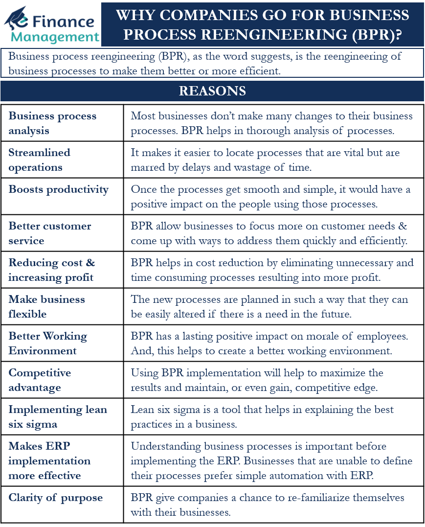 why-companies-go-for-business-process-reengineering-bpr-efm