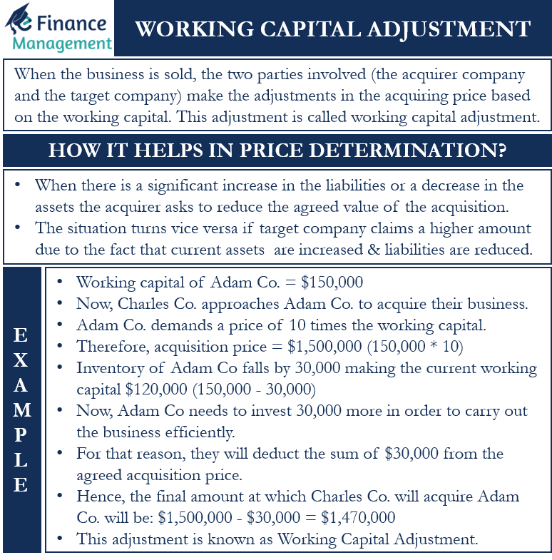 Working Capital Adjustment