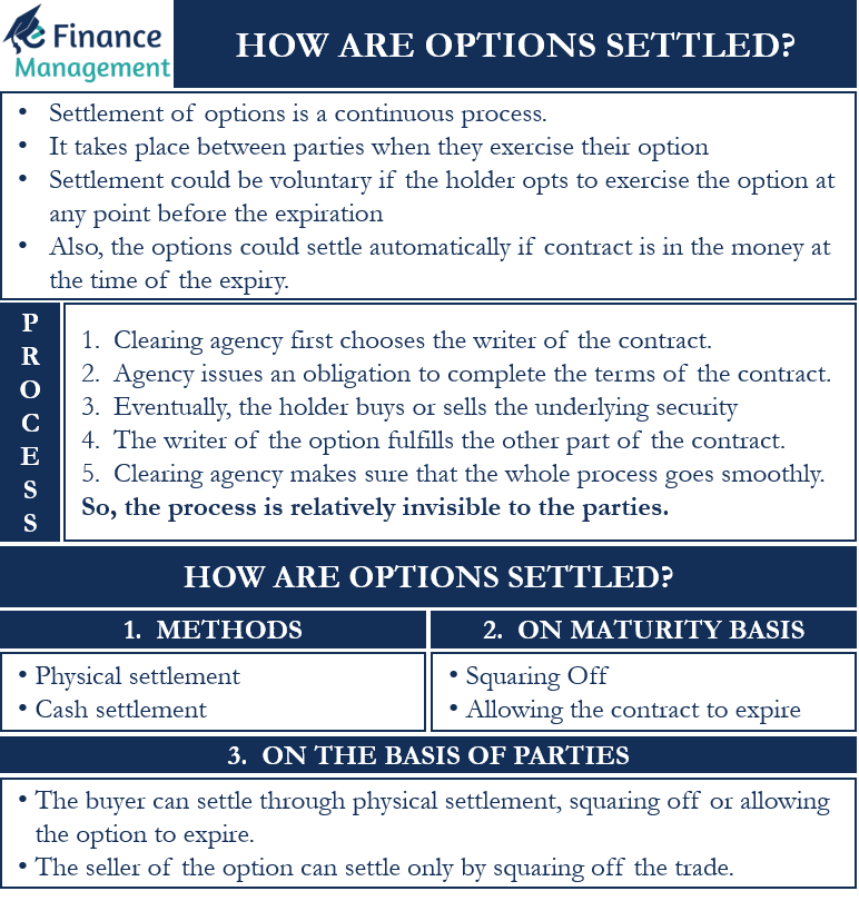 how-are-options-settled