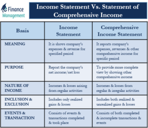 Income-statement-vs-statement-of-comprehensive-income