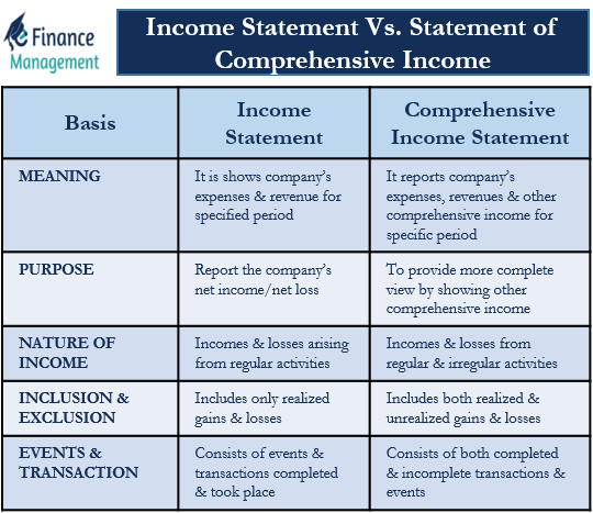 statement-of-comprehensive-income