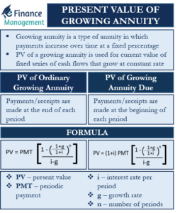 Present-value-of-growing-annuity