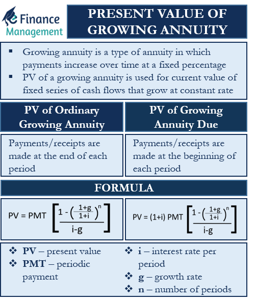 present-value-of-growing-annuity-example-efinancemanagement