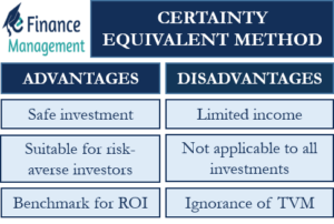 advantages-and-disadvantages-of-certainty-equivalent-method