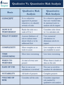 qualitative-vs-quantitative-risk-analysis