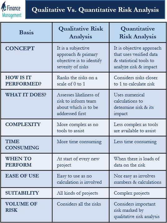 Qualitative And Quantitative Risk Assessment Hse