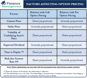 Factors-affecting-option-pricing