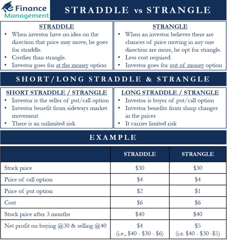 straddle-vs-strangle-differences-example-and-more