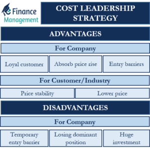advantages-and-disadvantages-of-cost-leadership-strategy
