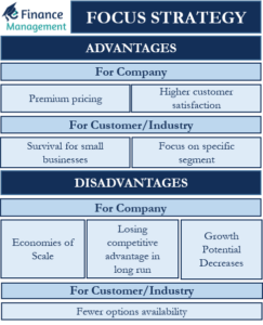 advantages-and-disadvantages-of-focus-strategy