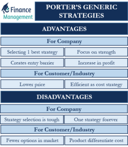 advantages-and-disadvantages-of-porters-generic-strategy