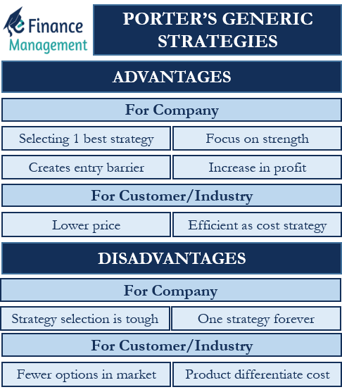 Advantages and Disadvantages Porters Generic Strategies