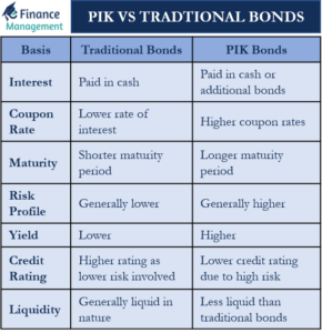 PIK-VS-traditional-loan