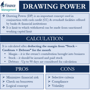 Drawing-Power