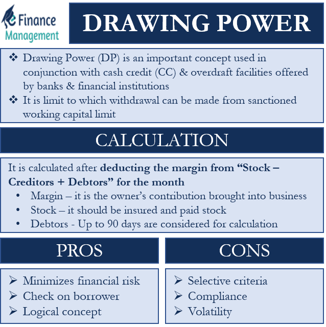 Drawing Power Calculation, Advantages & Disadvantages eFM