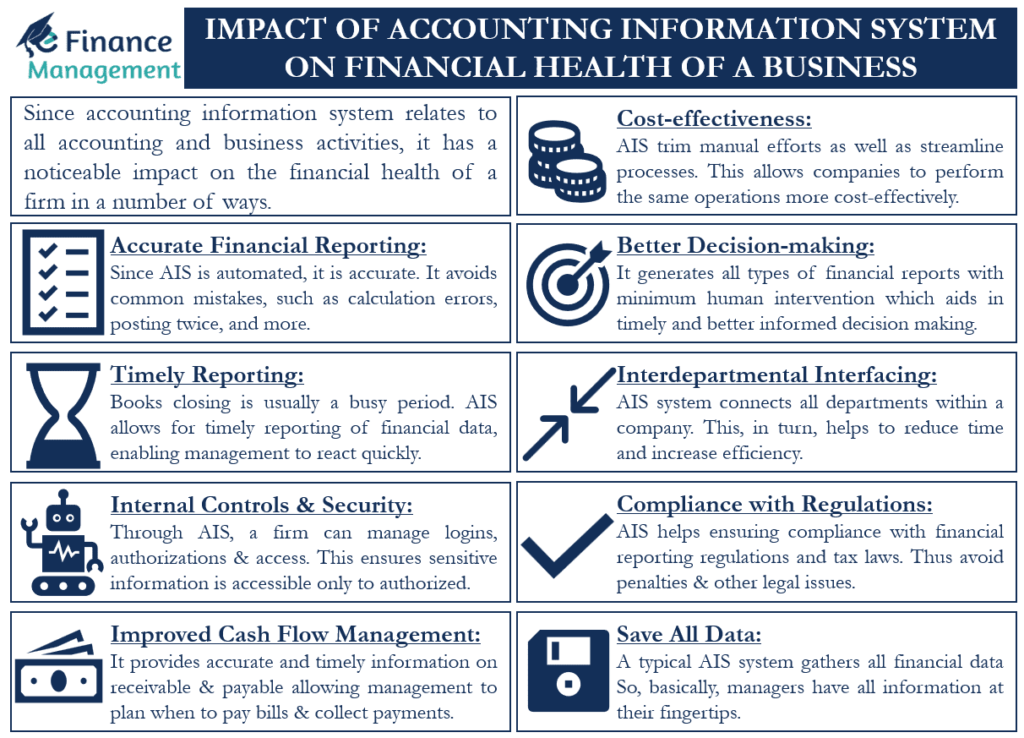 How Accounting Information System Affect the Financial Health of a Firm