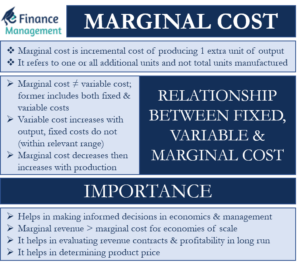 Marginal-cost