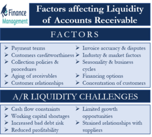 Factors-affecting-Liquidity-of-Accounts-receivable