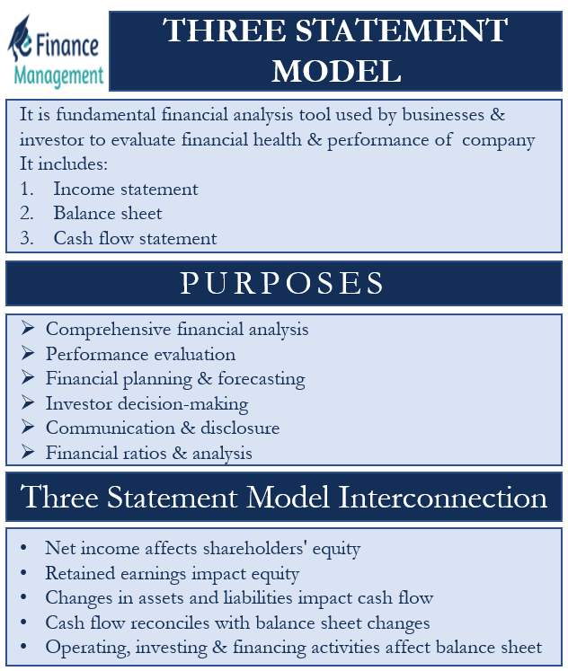3 statement model case study example