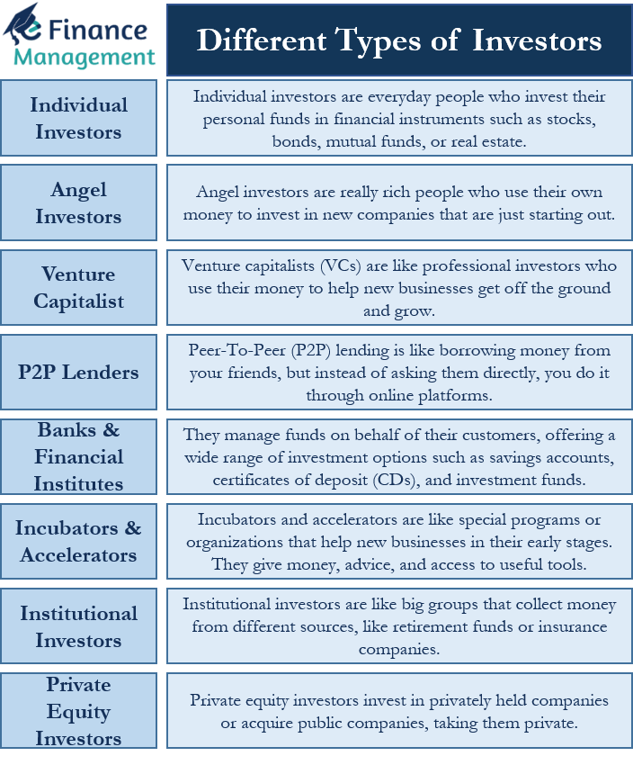 Different Types of Investors