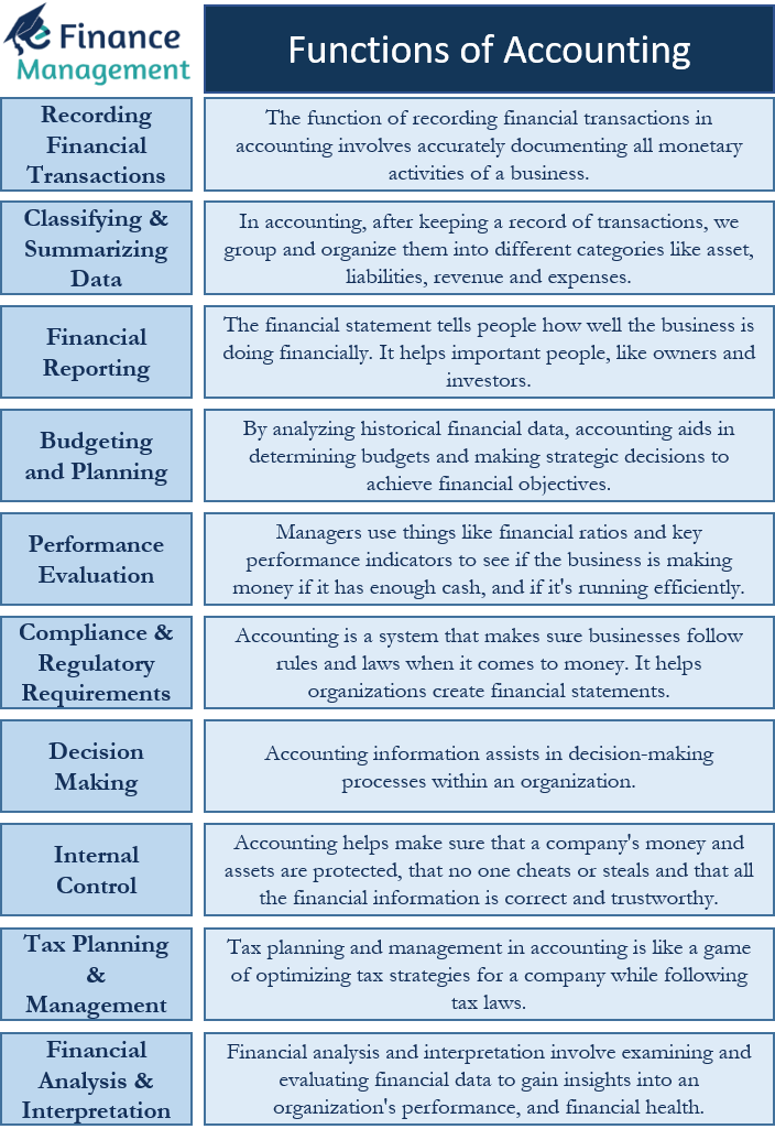 Top 10 Essential Accounting Functions - eFinanceManagement