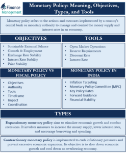 Monetary Policy_Meaning, Objectives, Types, and Tools