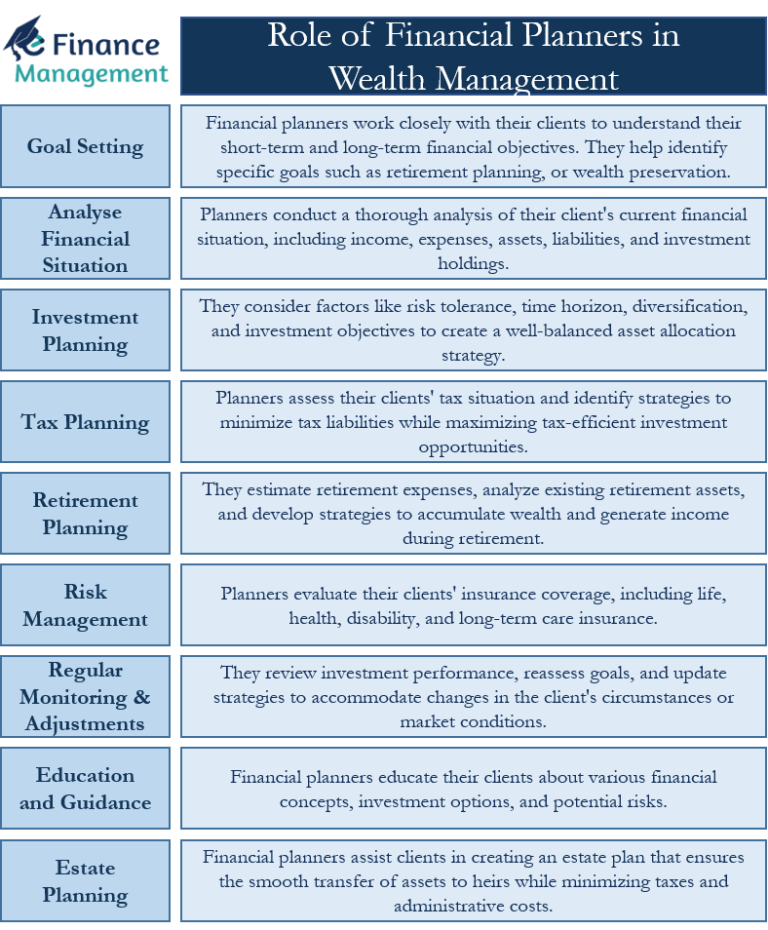 eFinanceManagement - FINANCIAL MANAGEMENT CONCEPTS IN LAYMAN’S TERMS