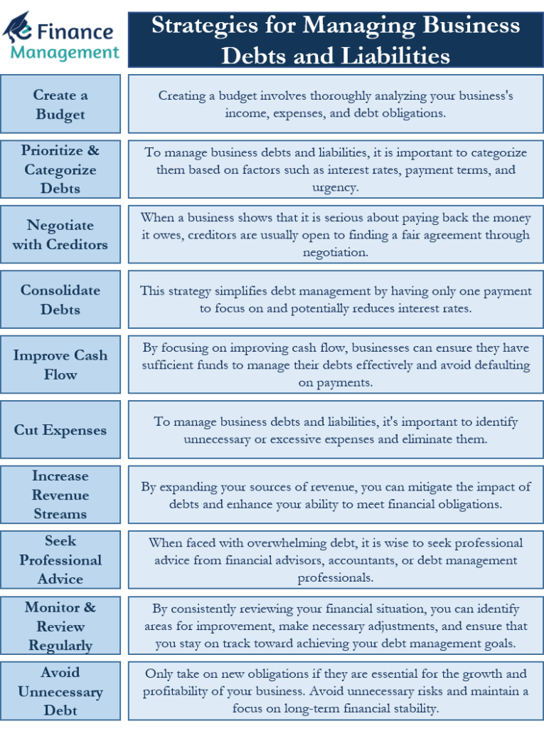 Strategies for Managing Business Debts and Liabilities