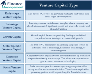 Venture-Capital-Type