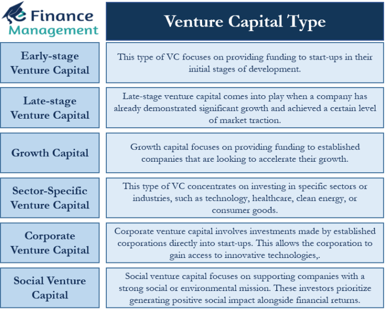 Sources of Finance | Owned-Borrowed, Long-Short Term, Internal-External