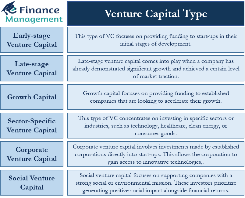 Venture Capital Type